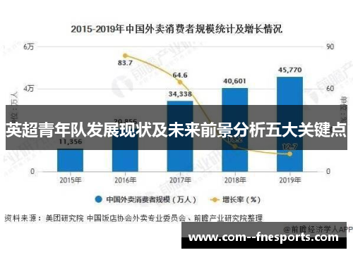 英超青年队发展现状及未来前景分析五大关键点