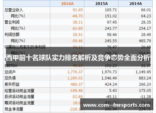 西甲前十名球队实力排名解析及竞争态势全面分析