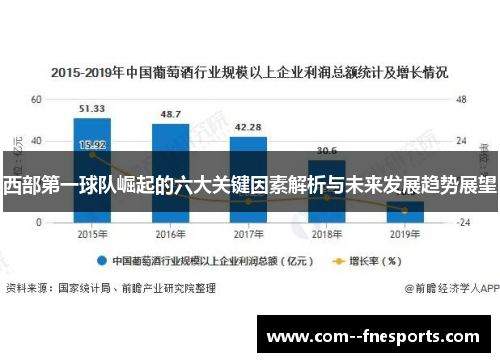 西部第一球队崛起的六大关键因素解析与未来发展趋势展望