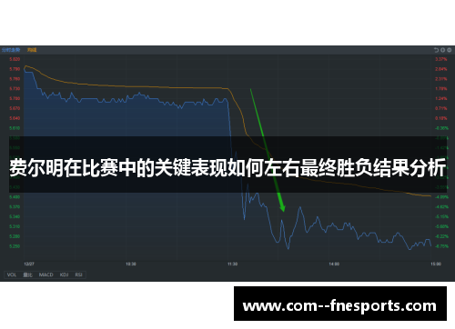 费尔明在比赛中的关键表现如何左右最终胜负结果分析 费尔明在比赛中的关键表现如何左右最终胜负结果分析