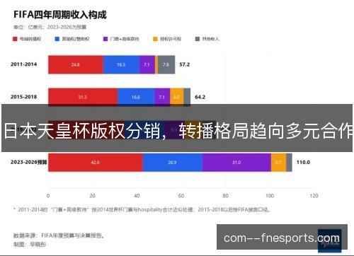 日本天皇杯版权分销,转播格局趋向多元合作 日本天皇杯版权分销,转播格局趋向多元合作